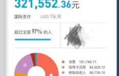在头条上发布照片真的能赚钱吗？如何实现收益最大化？