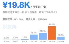 哪个副业训练营最受欢迎？最新排名揭晓！