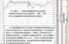 如何快速掌握炒股技巧实现高效盈利？
