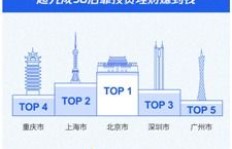 90后如何实现财富增长？数据分析揭示赚钱之道