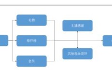 代理打赏平台真的能带来稳定收益吗？