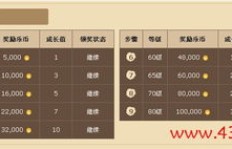 新手玩家在哪个地图赚钱速度最快？