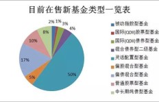 投资白银真的能带来盈利吗？赚钱效应如何评估？