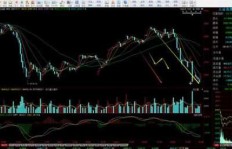 炒股入门如何开户？初始资金需要多少？选哪家证券公司最合适？