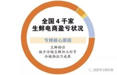 家庭投资餐饮业真的能盈利吗？赚钱前景如何？
