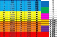 斗鱼粉丝牌升级至十五级，究竟需要消费多少金额？多久才能达到？