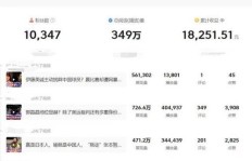 如何在头条打造爆款视频实现盈利？