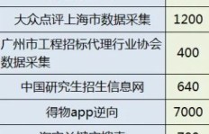 哪些操作可以实现盈利？探索赚钱的有效途径