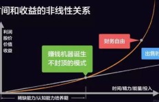 多挣钱真的能带来快乐吗？探讨财富与幸福的关系