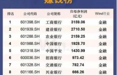 参茸行业利润如何？经营参茸行真的能赚钱吗？
