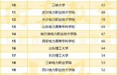 哪些企业历年稳居赚钱排行榜前列？