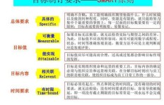 如何高效助力，加速达成目标？