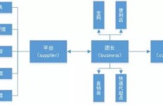 农村网上销售饼干真能盈利吗？如何实现稳定收入？