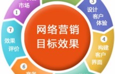 什么样的拉面馆更赚钱？如何选择经营策略？