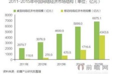 单靠卤猪蹄生意能否实现盈利？市场前景分析