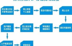 深圳河马生鲜兼职工作是怎样的流程和要求？