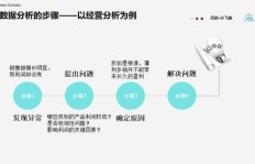 哪里销售商品利润最高？寻找赚钱最多的市场秘诀