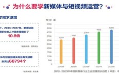 抖音新电影盈利模式是怎样的？如何实现票房收益最大化？