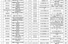 如何一步步成功申请多多助力活动？