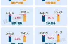 你知道在北京哪些工作赚钱最快吗？最新排名揭晓！