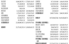 如何实现50万利润？赚钱策略大公开