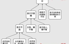 卖产品与赚钱之间有何关联？一张图解析盈利奥秘