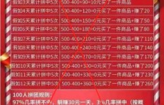 拼团团长真的能赚钱吗？揭开背后的盈利真相