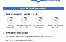 如何进行有效投资才能实现财富增长？