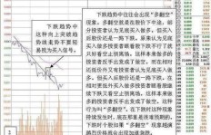 哪种交易策略最能实现高效盈利？