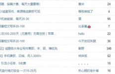 哪种生意最适合作为副业来增加收入？