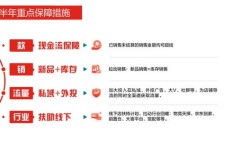 如何通过一包策略成功开启副业之路？