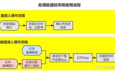 如何利用邀请码进行高效推广实现盈利？