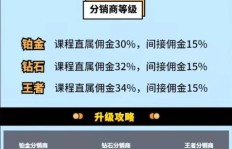 手机兼职副业有哪些？轻松赚钱的靠谱选择你知道吗？