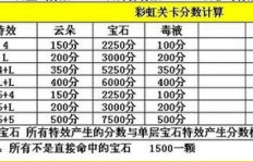 常识判断得分如何计算？其在总分中占比多少？