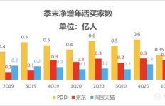 单品批发真的能带来可观利润吗？