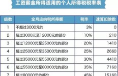 在丹麦工作真的能赚到钱吗？揭开北欧薪资水平的真相