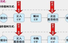 申购与认购，究竟哪种投资方式更易获利？
