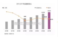 在附近开哪种小店最赚钱？你了解市场需求吗？