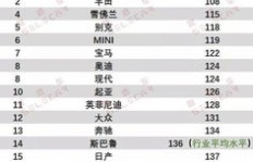奇点金服值得信赖吗？其服务质量和可靠性如何评估？