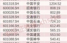 你知道哪些生肖最能赚钱，位列前三甲吗？