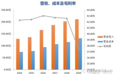国安物业盈利能力如何？能否带来稳定收益？
