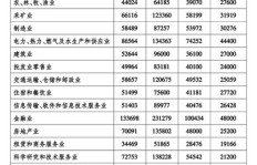 哪个职业在当下最具吸金能力？热门高薪岗位大盘点！