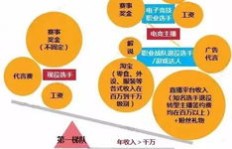 副业究竟能带来多少价值？普通人如何衡量副业收益？