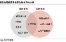 武汉社区团购盈利模式是怎样的？如何实现盈利？