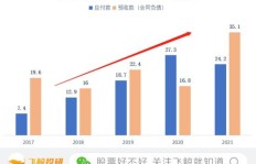 泸州老窖股票盈利秘诀何在？其商业模式解析