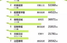 国产动画公司哪家最赚钱？背后盈利秘诀是什么？