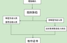 如何考取保险资格证？报名流程及地点详解
