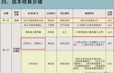 百变泥匠项目真的能带来丰厚收益吗？