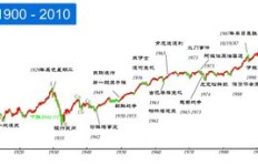 不涉足传统行业，如何开辟财富新路径？