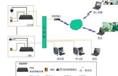 听云监测挂机QQ群，究竟是什么原理？如何实现高效监控？